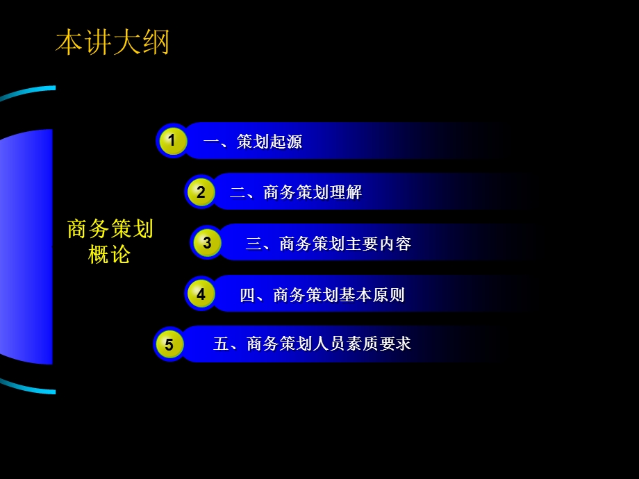 《商务策划概论》PPT课件.ppt_第3页