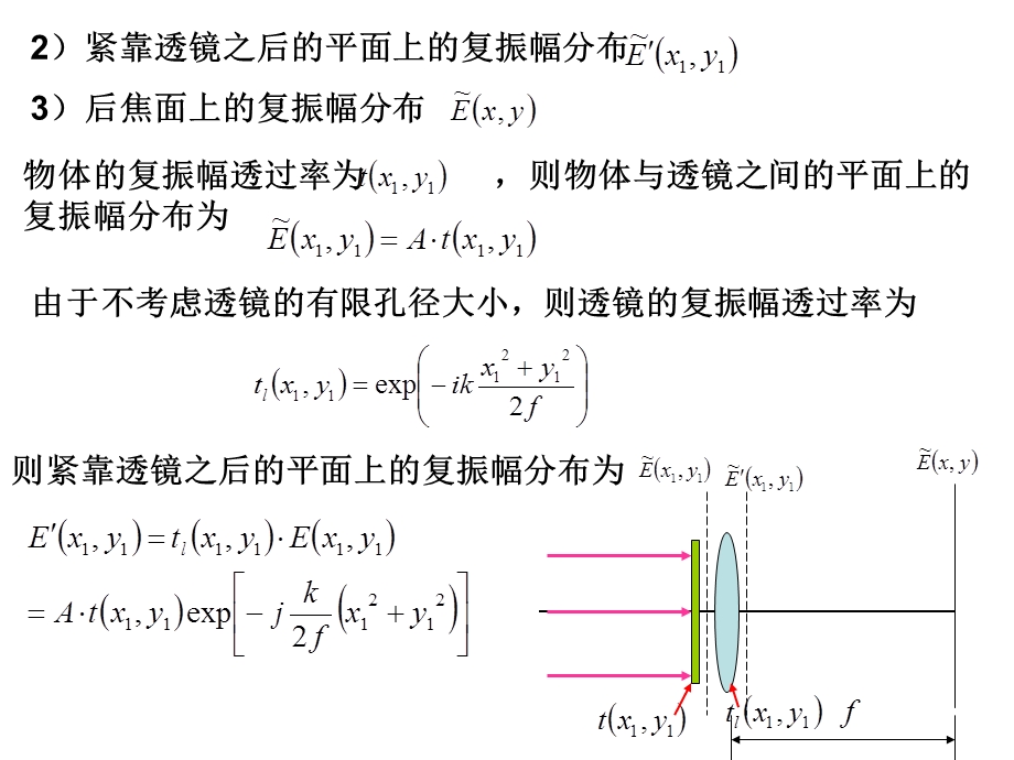 《傅里叶光学》PPT课件.ppt_第2页