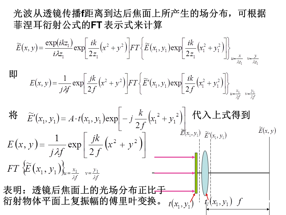 《傅里叶光学》PPT课件.ppt_第3页