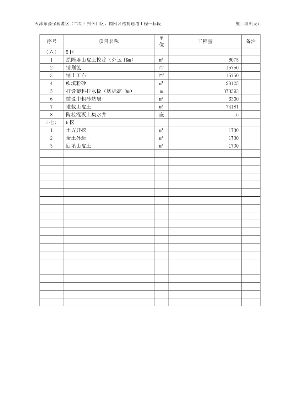 天津东疆保税港区二期封关门区、围网及巡视通道工程一标段(直排式真空预压)施工组织设计.doc_第3页