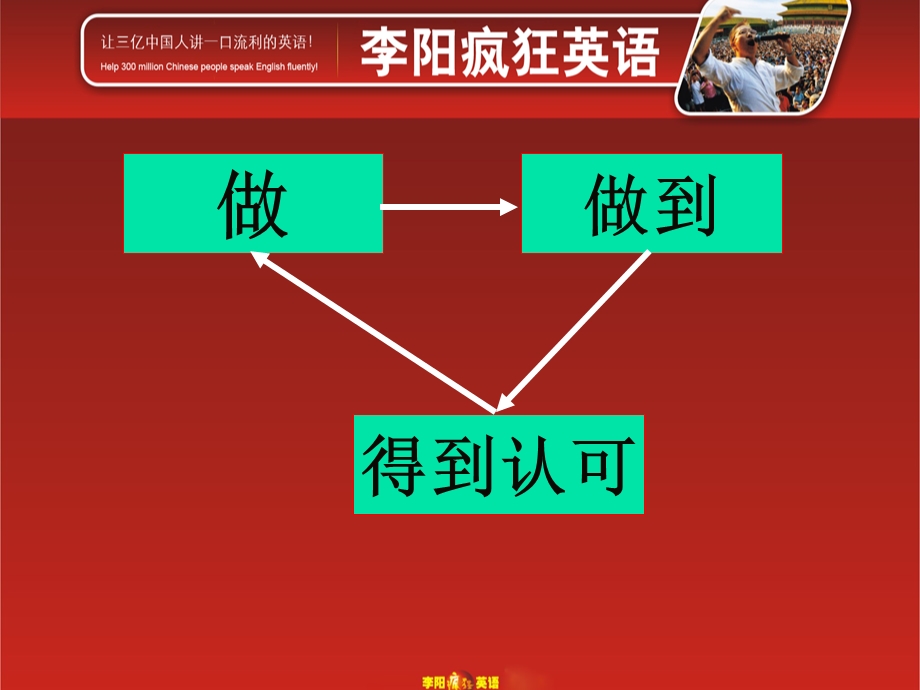 营课9天词汇学习,及学习规划.ppt_第3页