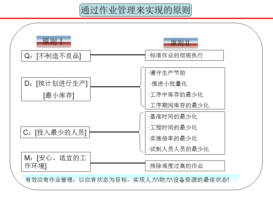 《作业管理概要》PPT课件.ppt_第3页