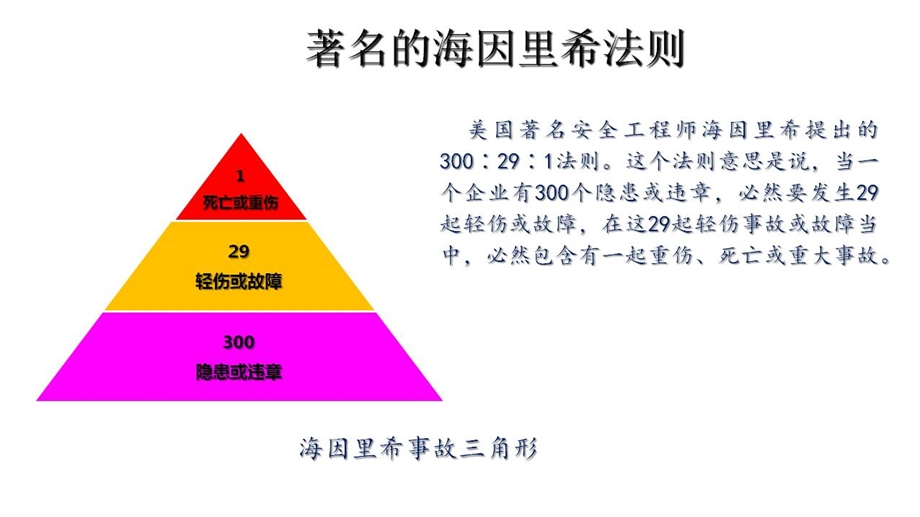 《事故隐患培训》PPT课件.ppt_第3页