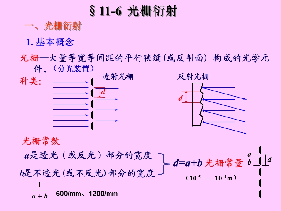 一光栅衍射.ppt_第1页