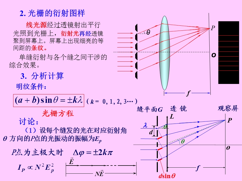 一光栅衍射.ppt_第2页