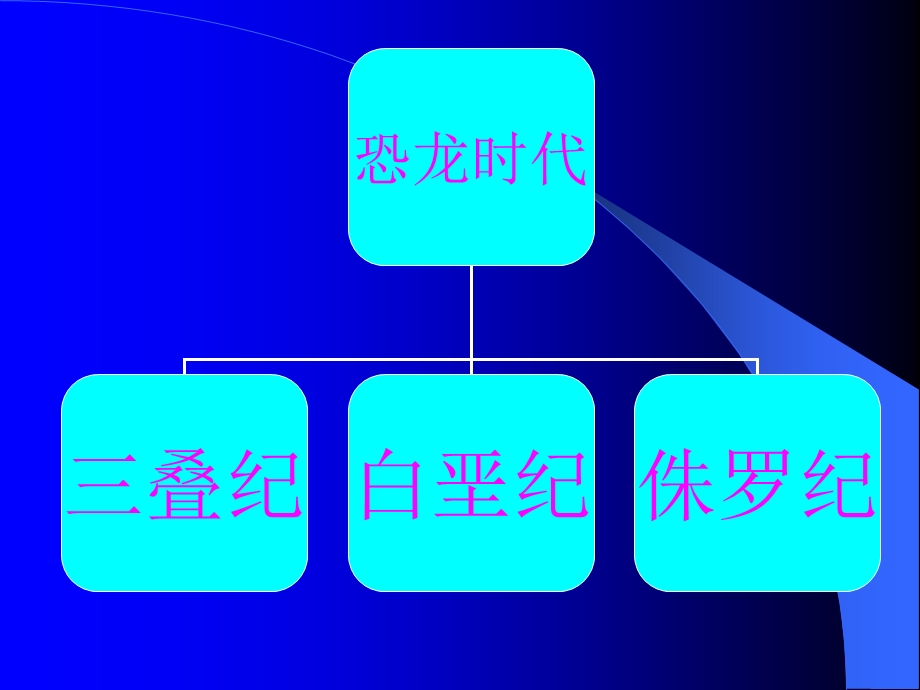 《我喜欢的恐龙》PPT课件.ppt_第2页