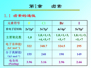 《奥赛辅导卤素》PPT课件.ppt