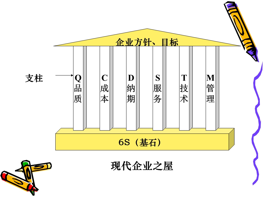 如何推进S.ppt_第2页