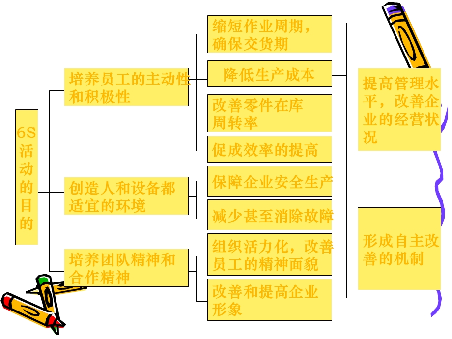 如何推进S.ppt_第3页