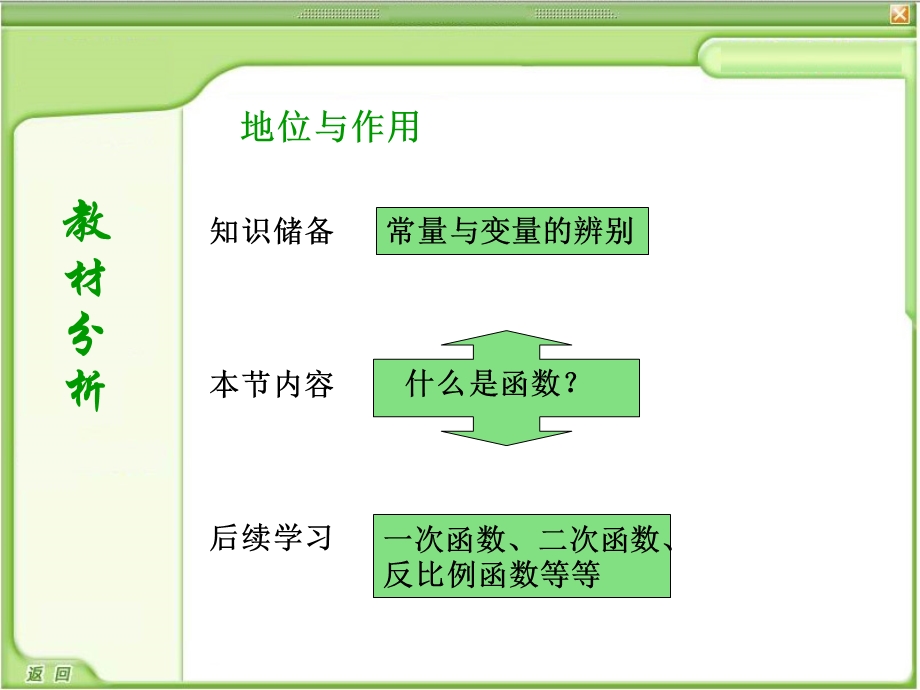 《函数的初步》PPT课件.ppt_第3页