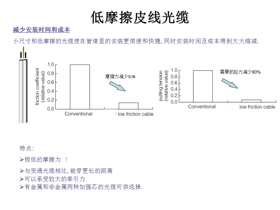 《低摩擦皮线光缆》PPT课件.ppt_第1页