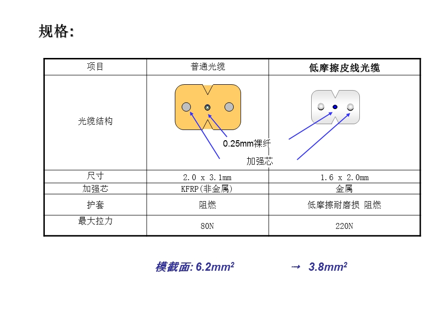 《低摩擦皮线光缆》PPT课件.ppt_第2页