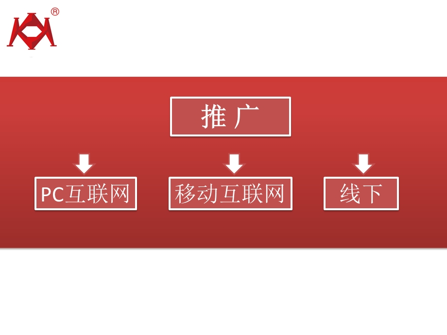 雅士润滑油互联网营销培训课件.ppt_第3页