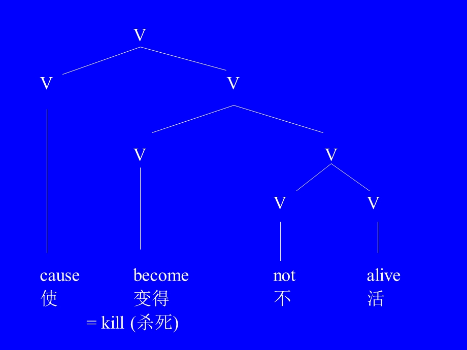 《句法基本知识》PPT课件.ppt_第3页