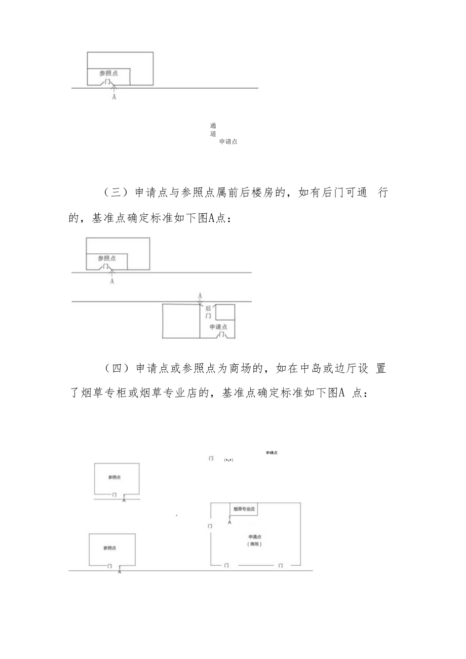 金华市烟草制品零售点经营场所实地核查标准（征求意见稿）.docx_第3页