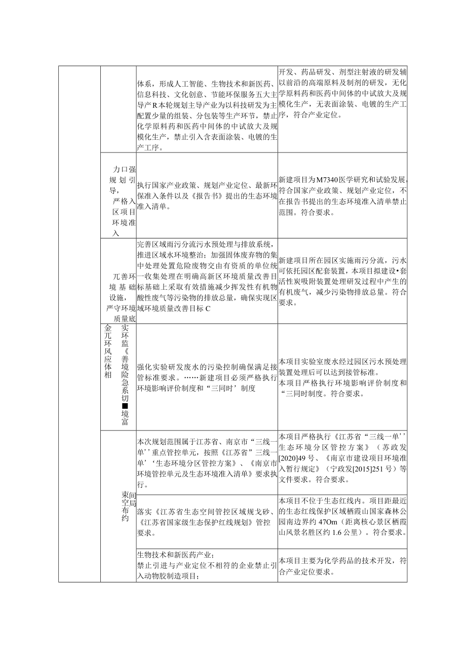 江苏宝东医药科技有限公司项目医药研发项目环评报告.docx_第3页