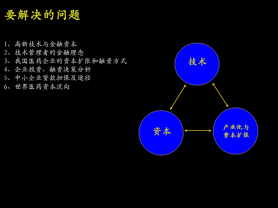 《创新产业培训》PPT课件.ppt_第2页