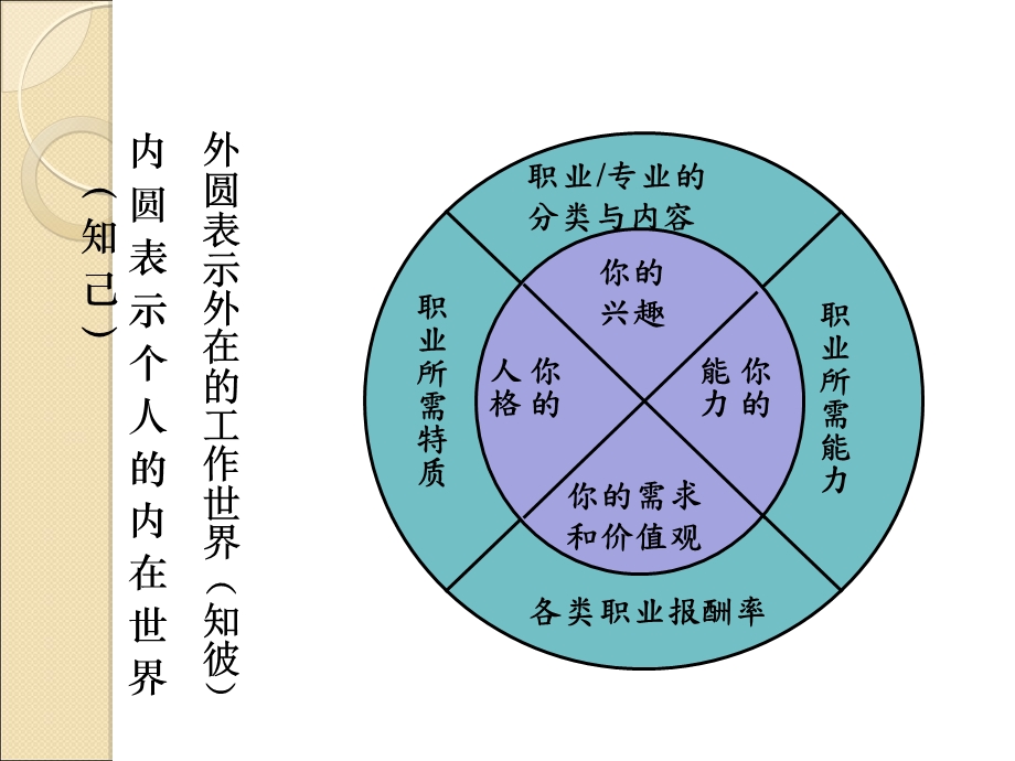 《兴趣与职业兴趣》PPT课件.ppt_第3页