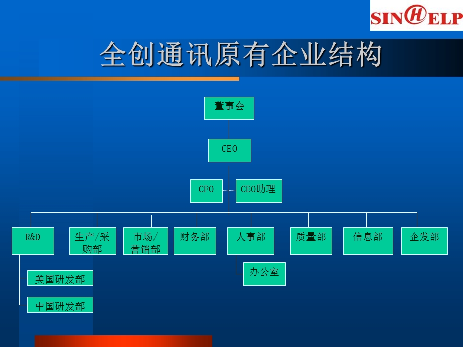 《企业流程》PPT课件.ppt_第2页