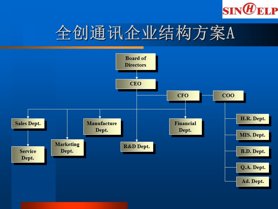 《企业流程》PPT课件.ppt_第3页