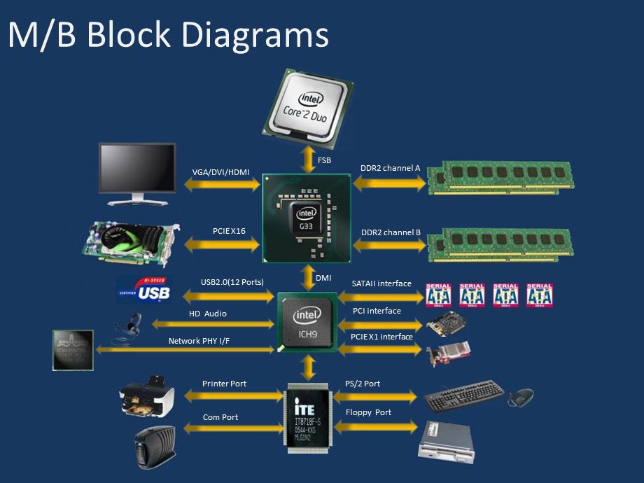 《主板基础知识》PPT课件.ppt_第3页