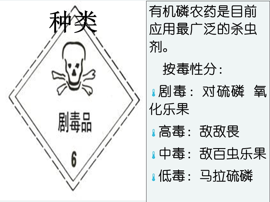 《农药中毒》PPT课件.ppt_第2页