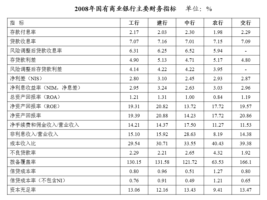 商业银行与信用风险管理 专业 中南财大第四章.ppt_第2页