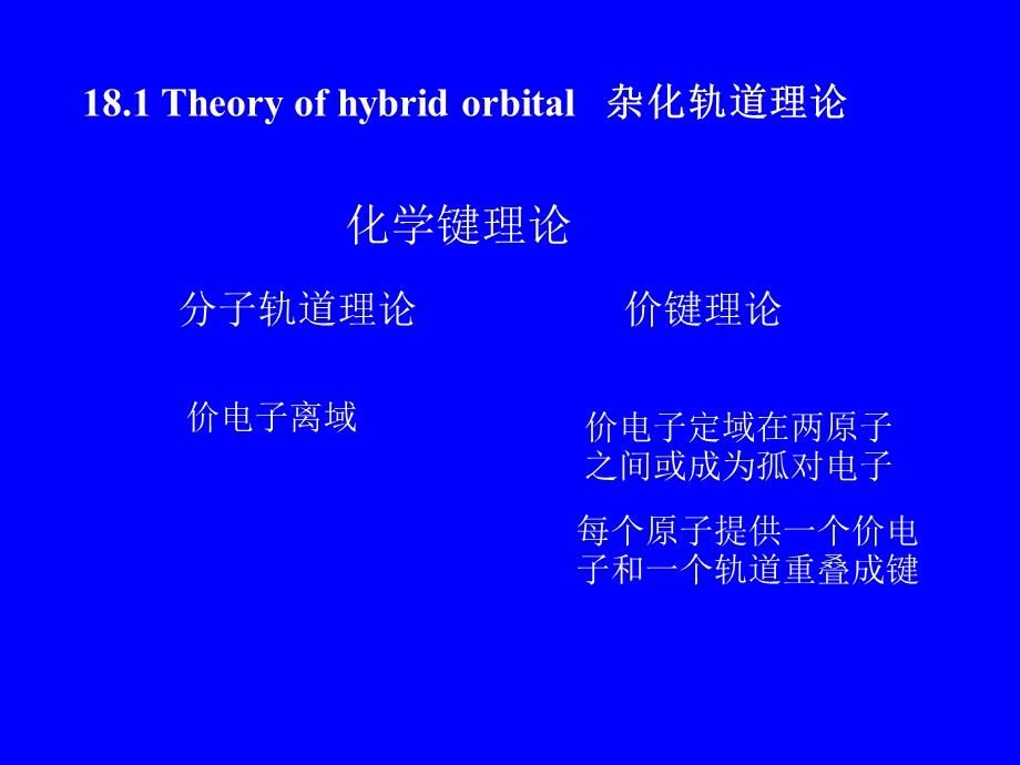 《化学竞赛杂化》PPT课件.ppt_第1页