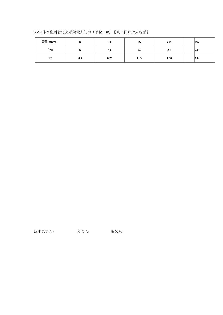 给排水立管、水平管支架距离技术交底.docx_第2页