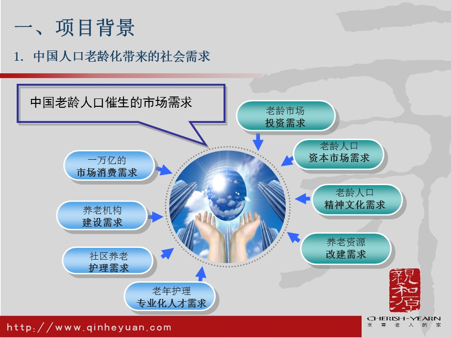 《亲和源养老模式》PPT课件.ppt_第3页