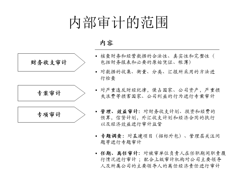 《内部审计流程》PPT课件.ppt_第2页