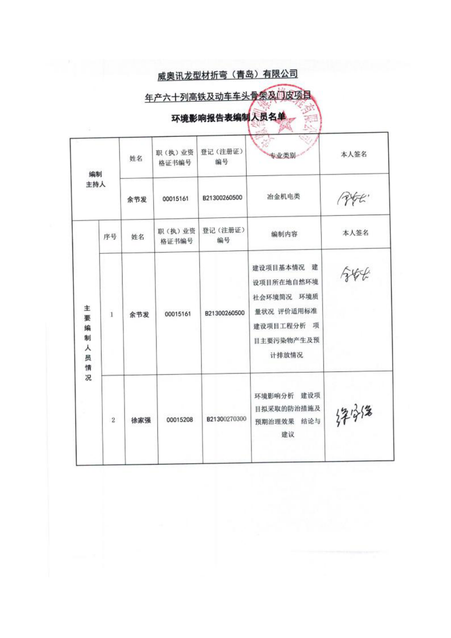 六十列高铁及动车车头骨架及门皮建设地点空港工业园嵩山路西环评报告.doc_第3页