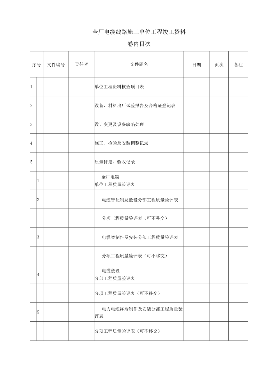 电气安装质量检查验收竣工资料（全厂电缆单位工程）.docx_第2页