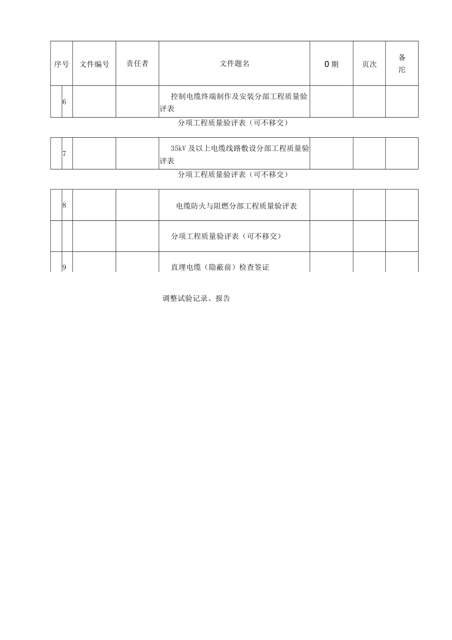 电气安装质量检查验收竣工资料（全厂电缆单位工程）.docx_第3页