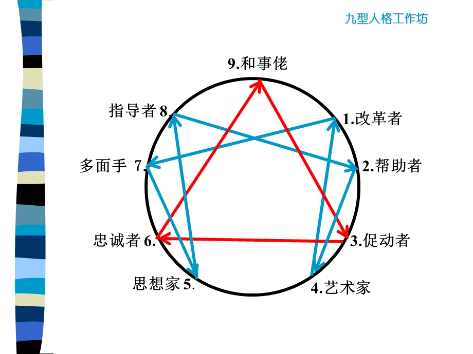 《型性格与领导力》PPT课件.ppt_第2页