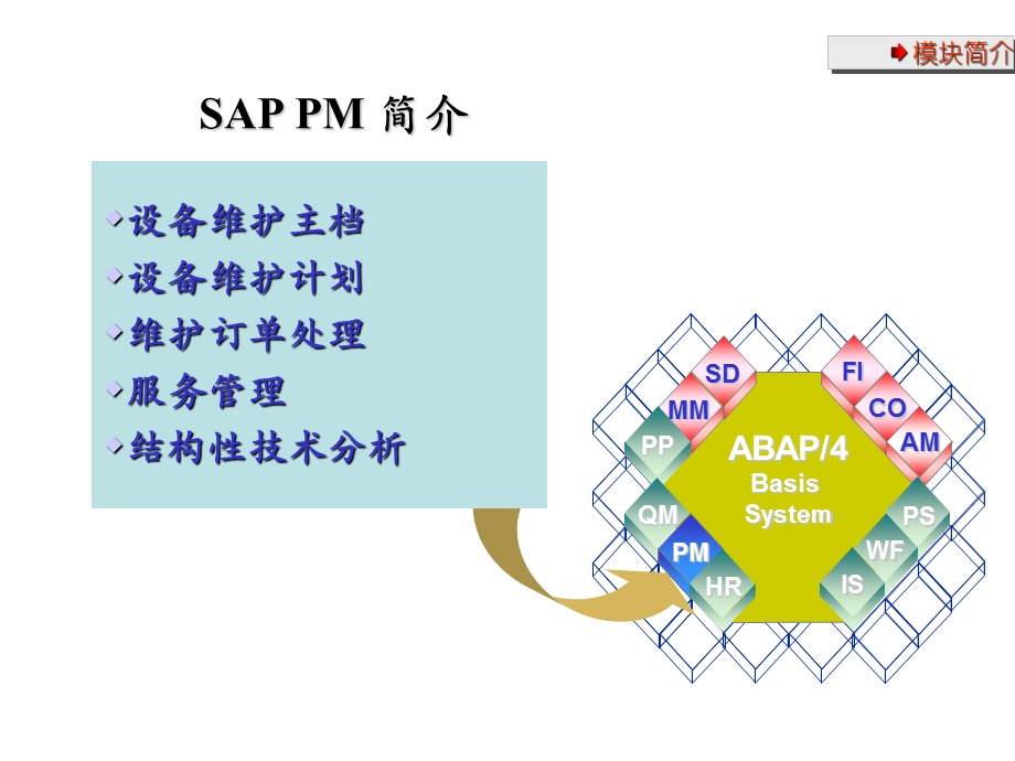 《SAP设备管理》PPT课件.ppt_第3页