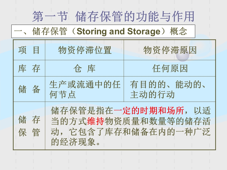 《仓库的分类》PPT课件.ppt_第3页