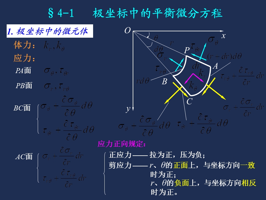 《弹性力学》PPT课件.ppt_第3页