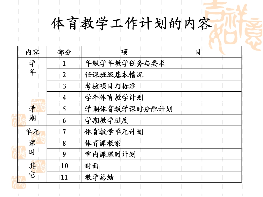 如何制定体育教学工作计划.ppt_第2页