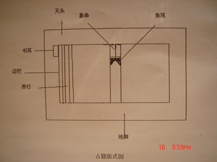 《古籍基础知识》PPT课件.ppt_第3页