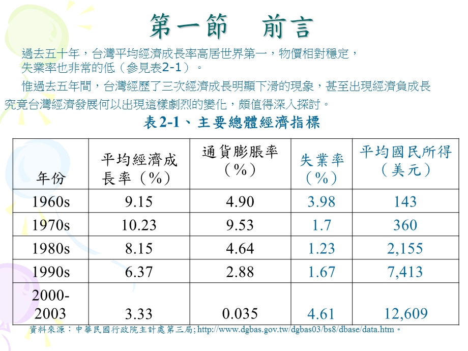 通货紧缩失业财经政策.ppt_第3页