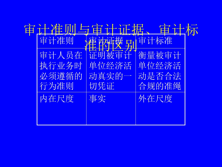 《审计准则体系》PPT课件.ppt_第3页