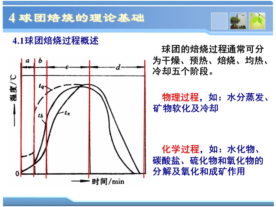 球团理论与工艺4球团焙烧的理论基础.ppt_第3页