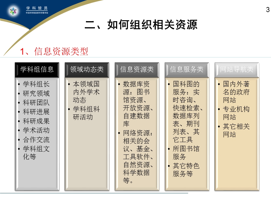 吴跃伟国科图武汉分馆.ppt_第3页