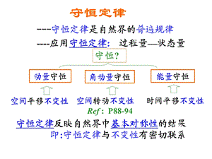 《大学物理动量》PPT课件.ppt