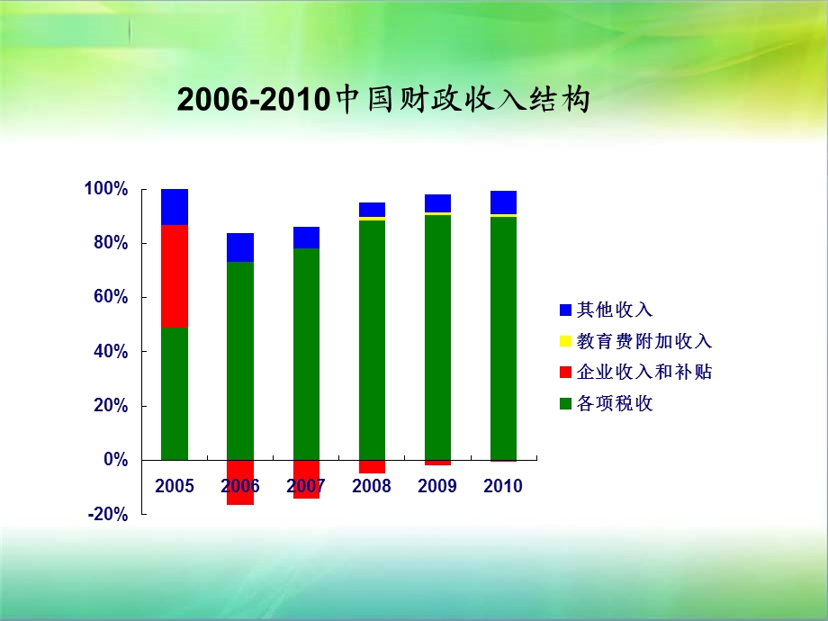 《征税和纳税新》PPT课件.ppt_第3页