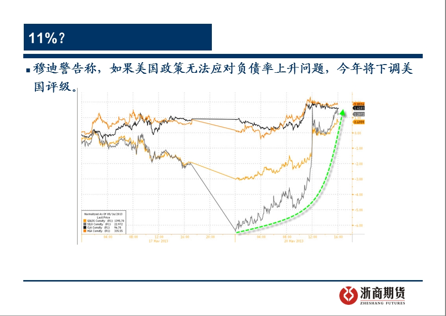 《宏观经济热点》PPT课件.ppt_第3页