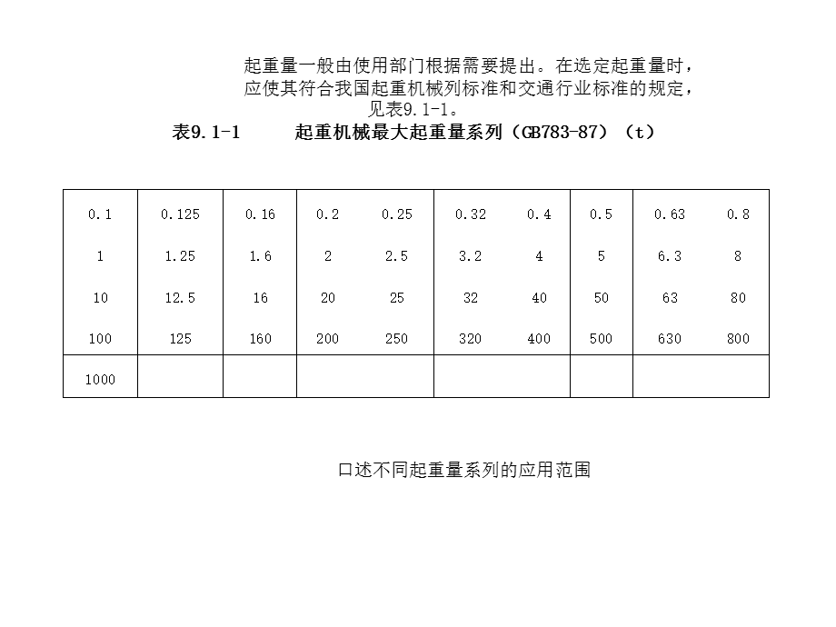 《工程起重机》PPT课件.ppt_第2页