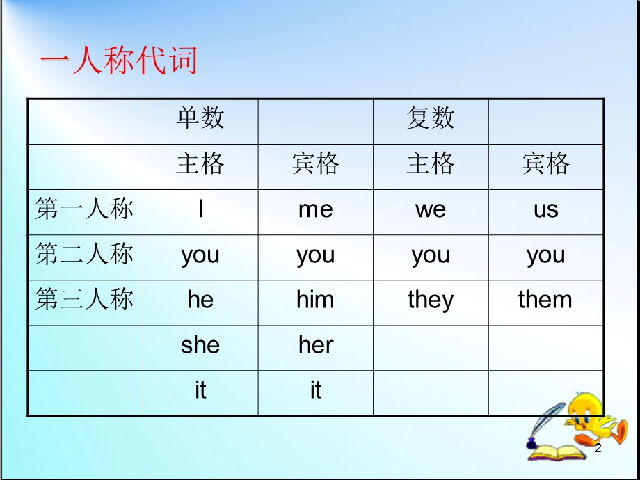 《名词代词数词》PPT课件.ppt_第2页