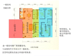 《住宅功能分析》PPT课件.ppt